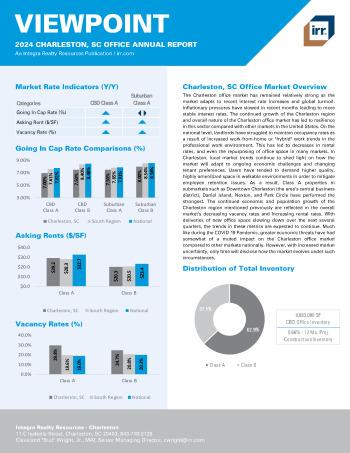 2024 Annual Viewpoint Charleston, SC Office Report