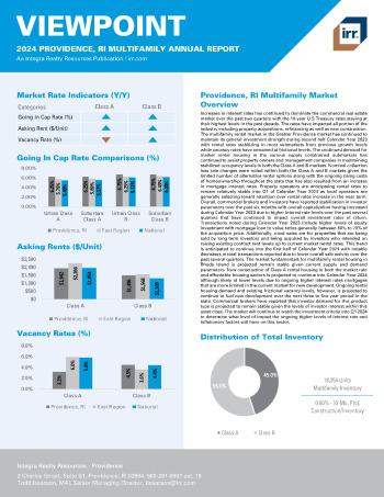 2024 Annual Viewpoint Providence, RI Multifamily Report