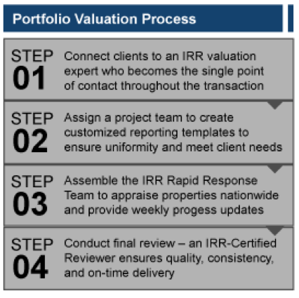 Portfolio Valuation Steps