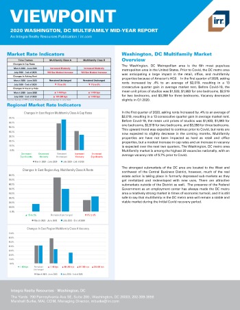 2020 Mid-Year Viewpoint Washington, DC Multifamily Report
