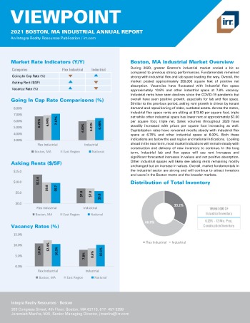2021 Annual Viewpoint Boston, MA Industrial Report