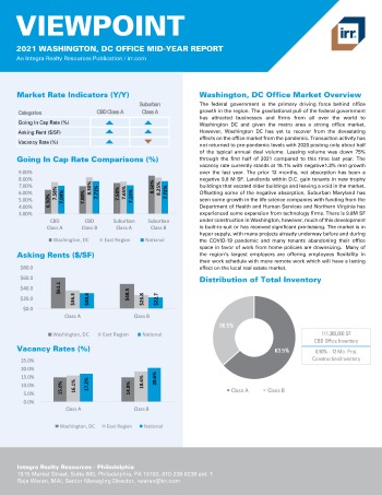 2021 Mid-Year Viewpoint Washington, DC Office Report