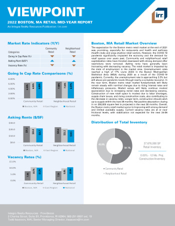2022 Mid-Year Viewpoint Boston, MA Retail Report