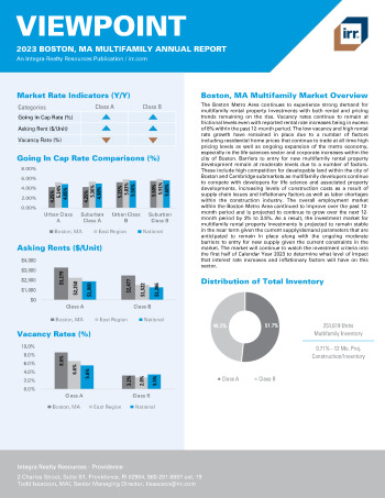 2023 Annual Viewpoint Boston, MA Multifamily Report