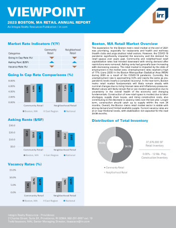 2023 Annual Viewpoint Boston, MA Retail Report