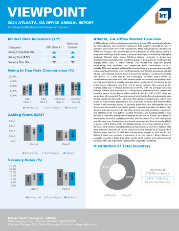 2024 Annual Viewpoint Atlanta, GA Office Report