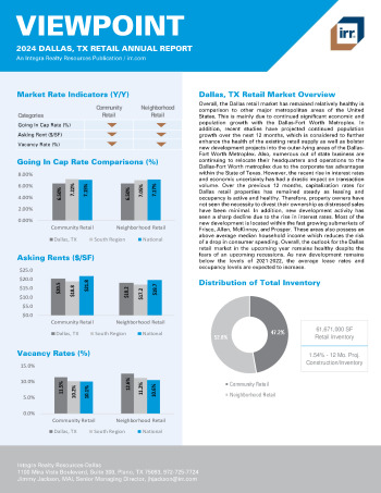 2024 Annual Viewpoint Dallas, TX Retail Report