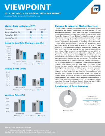 2024 Mid-Year Viewpoint Chicago, IL Industrial Report