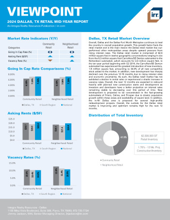 2024 Mid-Year Viewpoint Dallas, TX Retail Report