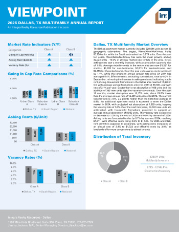 2025 Annual Viewpoint Dallas, TX Multifamily Report