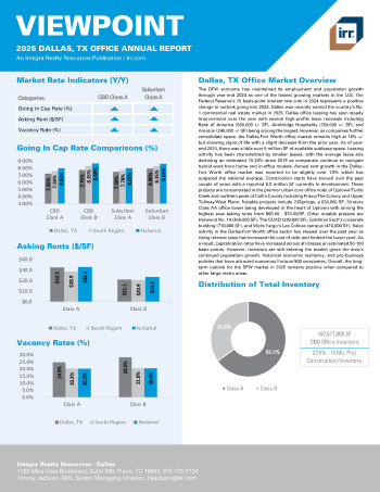 2025 Annual Viewpoint Dallas, TX Office Report