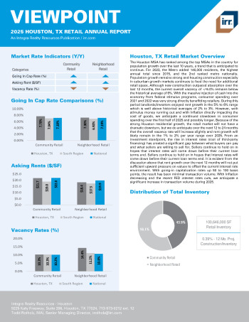 2025 Annual Viewpoint Houston, TX Retail Report