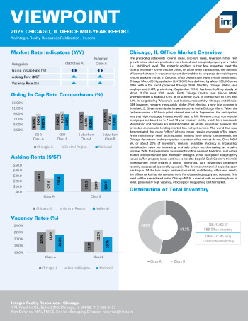 2025 Mid-Year Viewpoint Chicago, IL Office Report