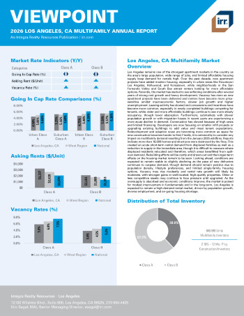 2026 Annual Viewpoint Los Angeles, CA Multifamily Report