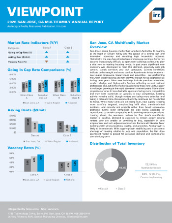 2026 Annual Viewpoint San Jose, CA Multifamily Report