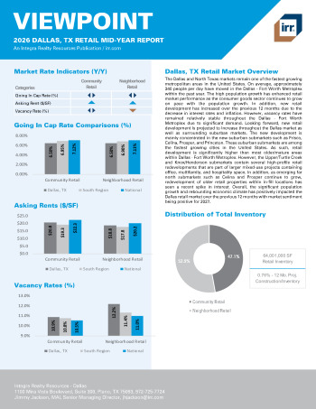 2026 Mid-Year Viewpoint Dallas, TX Retail Report