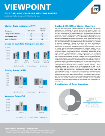 2026 Mid-Year Viewpoint Oakland, CA Office Report