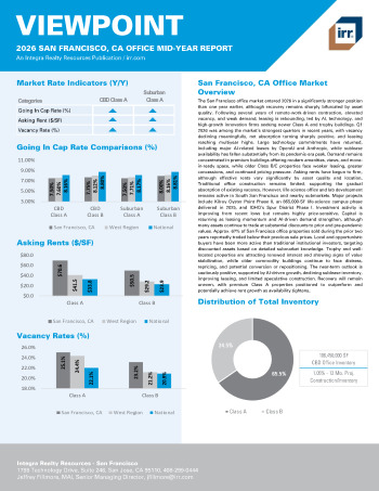 2026 Mid-Year Viewpoint San Francisco, CA Office Report