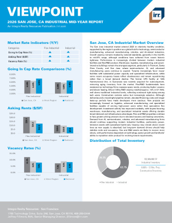 2026 Mid-Year Viewpoint San Jose, CA Industrial Report
