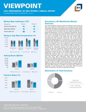 2024 Annual Viewpoint Greensboro, NC Multifamily Report